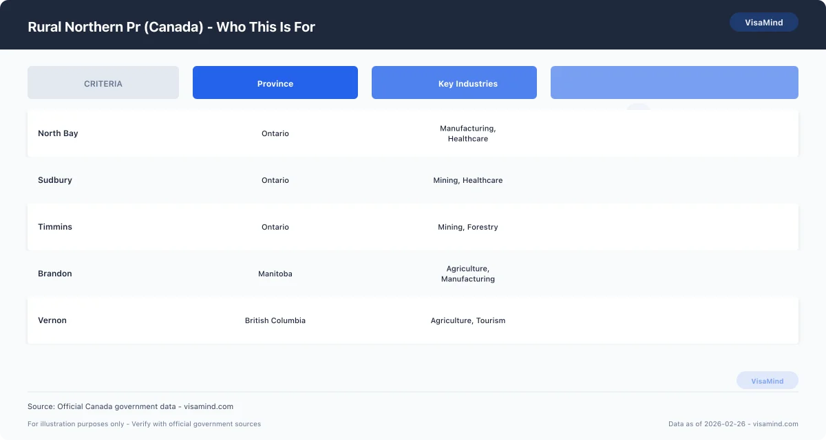 Rural Northern Pr (Canada) - How It Compares to Alternatives comparison