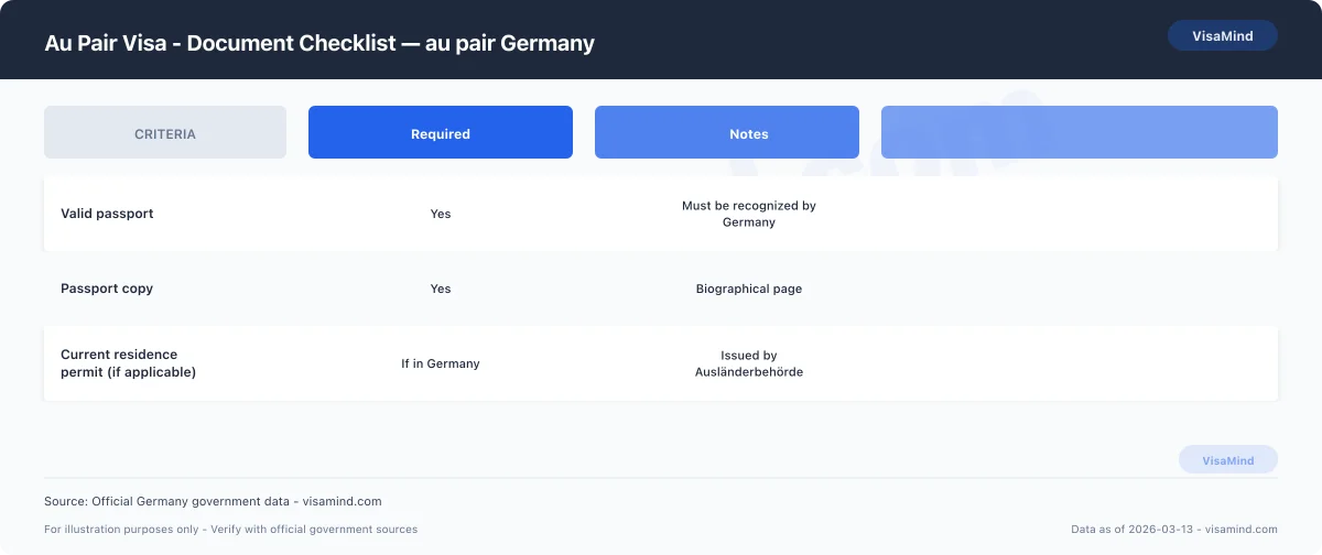 Au Pair Visa - What Applicants Get Wrong comparison