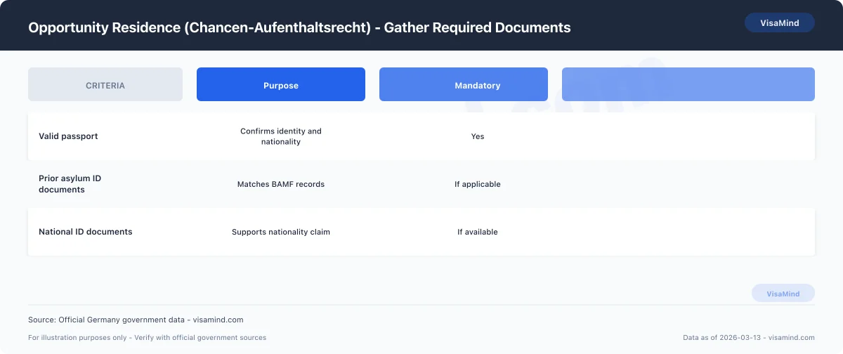 Opportunity Residence (Chancen-Aufenthaltsrecht) - Overview — Germany Chancen-Aufenthaltsrecht comparison
