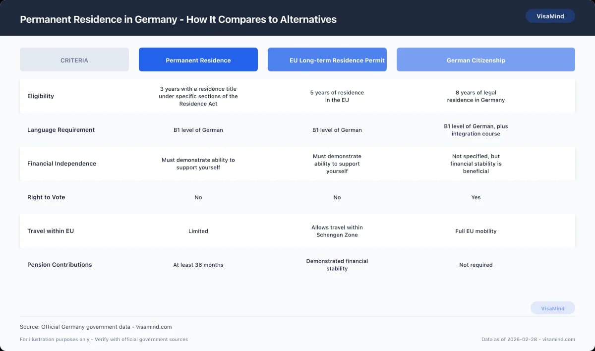 Permanent Residence in Germany - How It Compares to Alternatives comparison