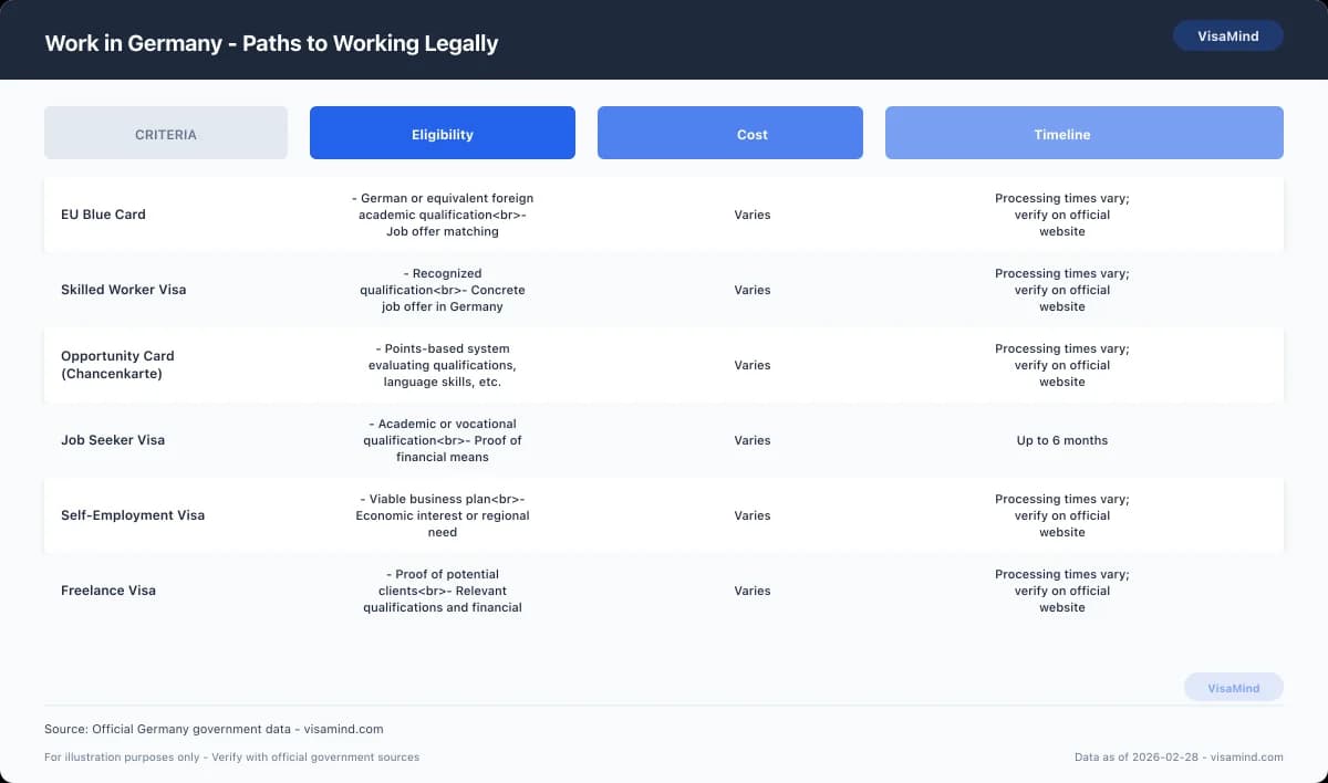 Work in Germany - Paths to Working Legally comparison