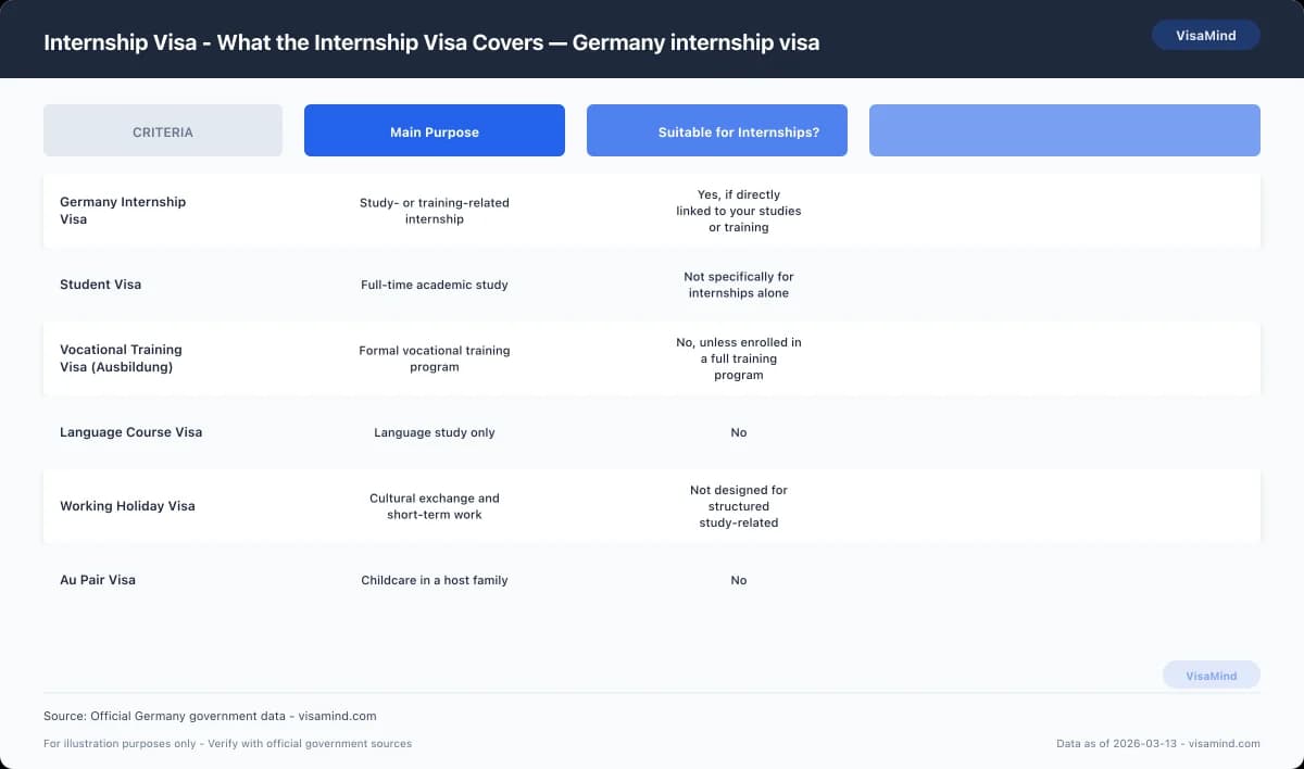 Internship Visa - Overview: Germany internship visa comparison