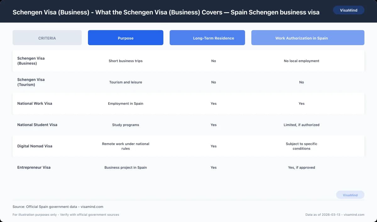 Schengen Visa (Business) - What the Schengen Visa (Business) Covers — Spain Schengen business visa comparison