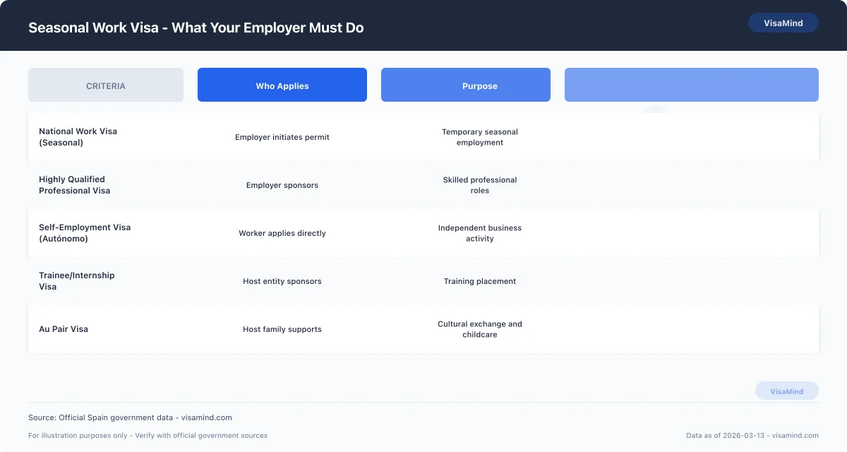 Seasonal Work Visa - How to Apply comparison