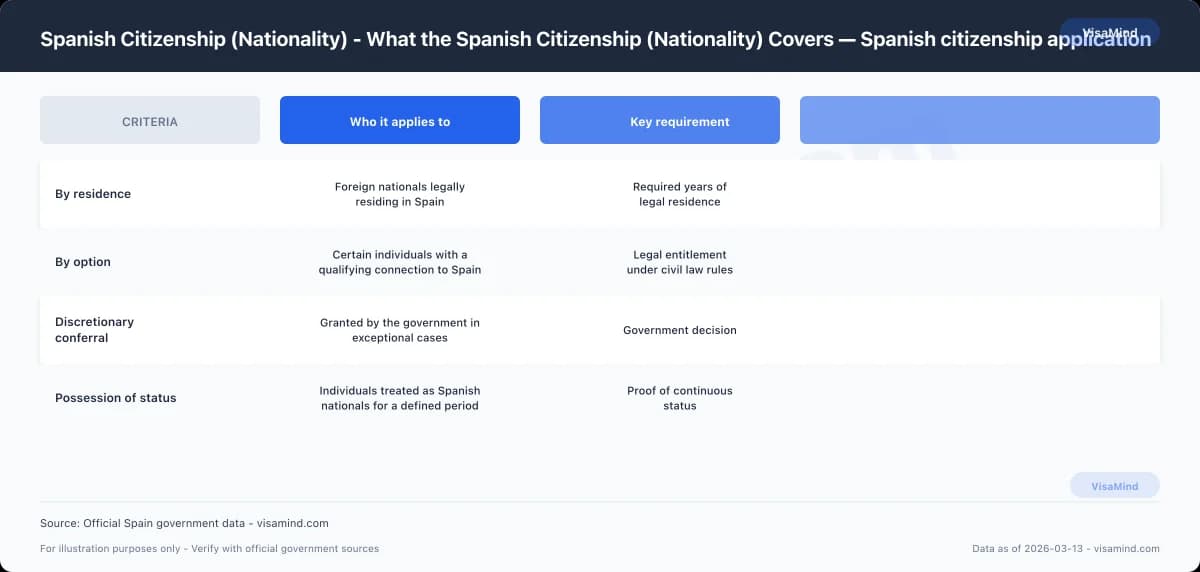 Spanish Citizenship (Nationality) - Oath and Ceremony comparison
