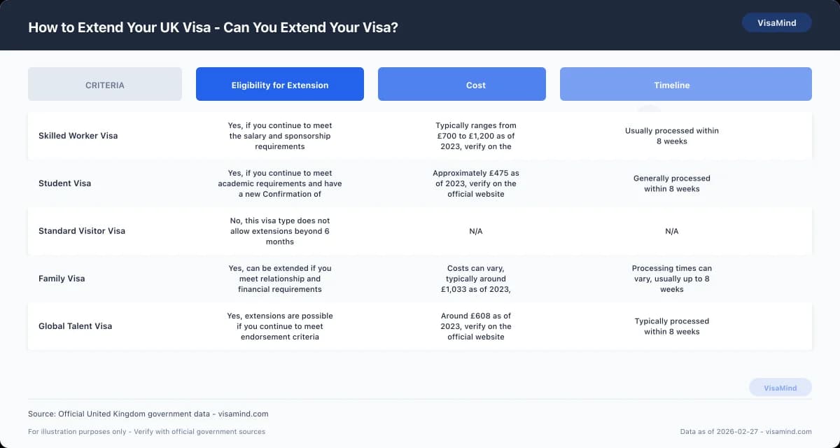 How to Extend Your UK Visa - Can You Extend Your Visa? comparison