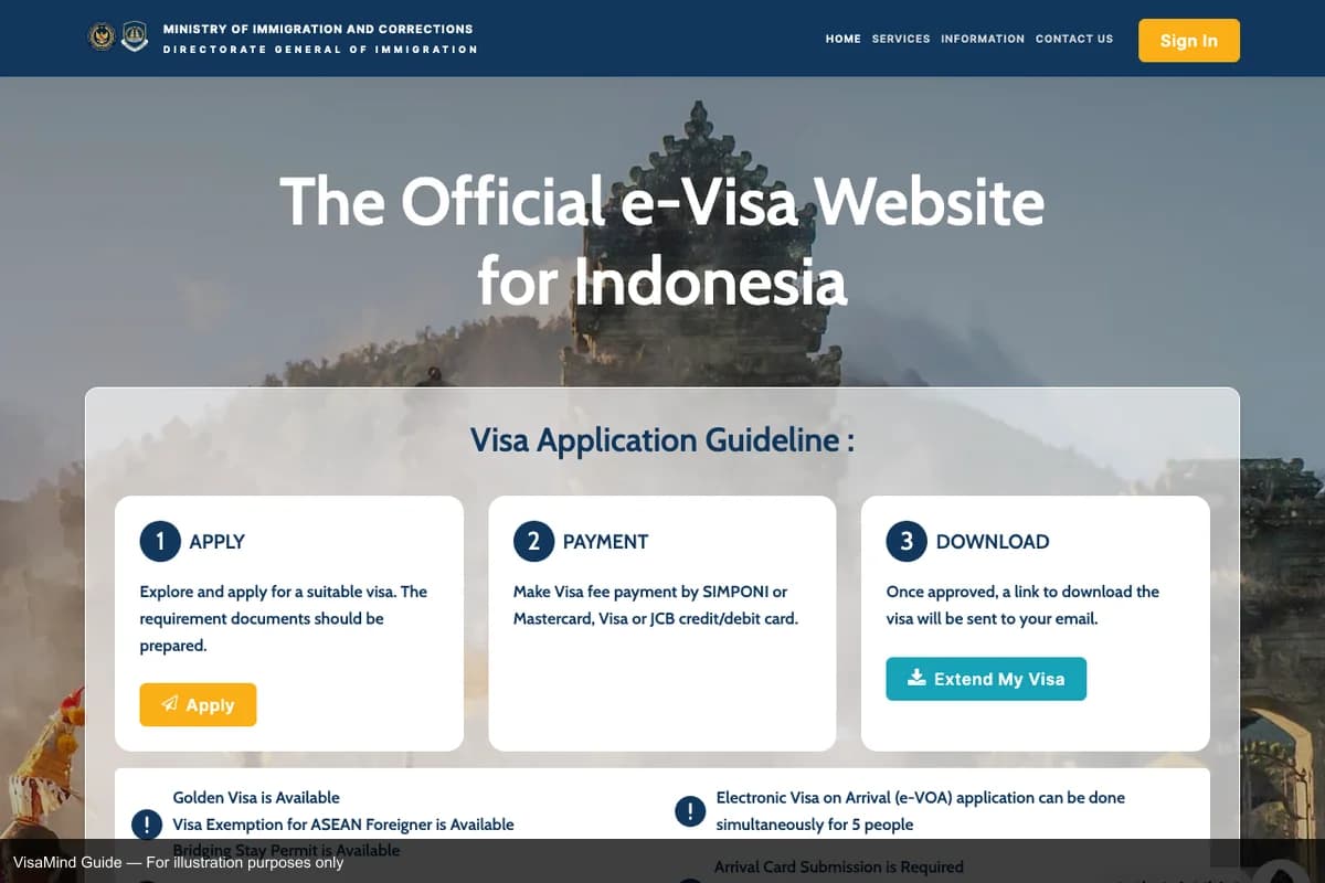 Official portal interface for e-Visa Application
