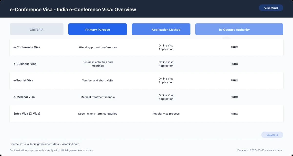 e-Conference Visa - Avoid These Errors comparison