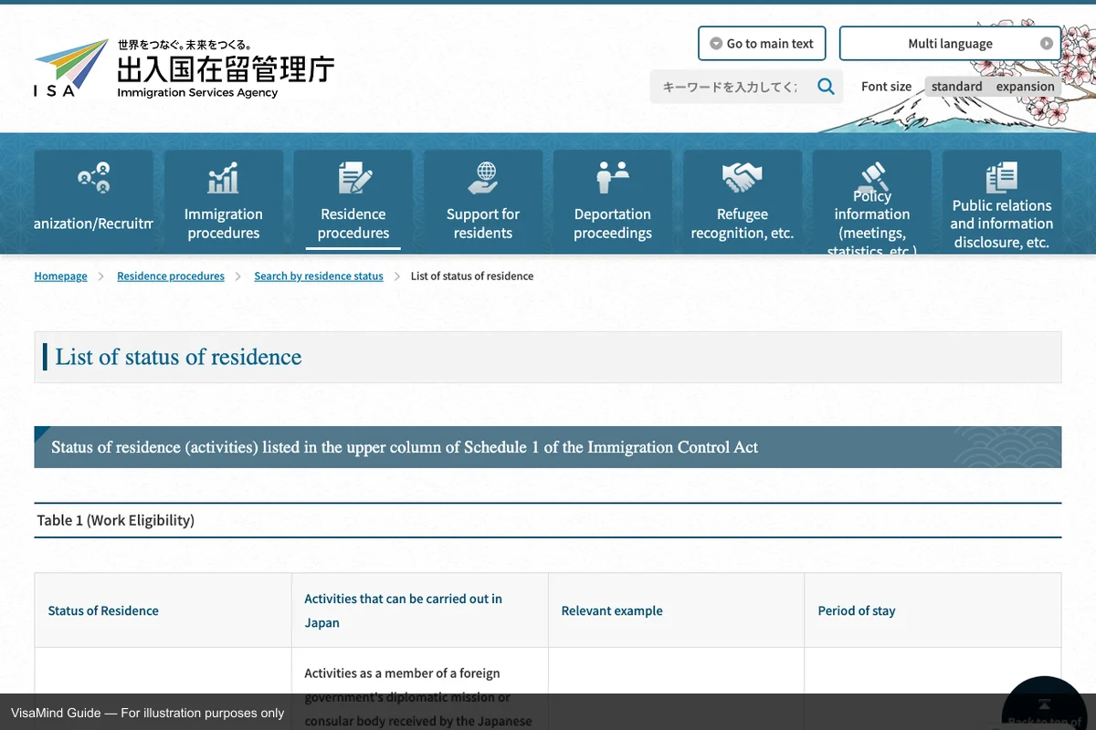 Official portal interface for Extension of Stay
