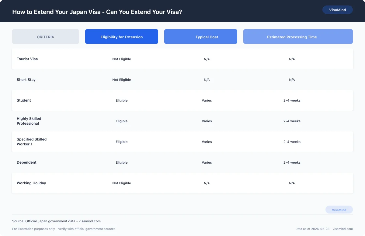 How to Extend Your Japan Visa - Can You Extend Your Visa? comparison