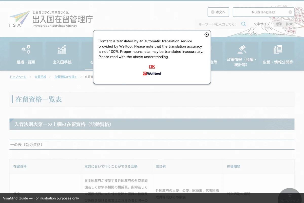 Official portal interface for Permission for Activities Outside Status