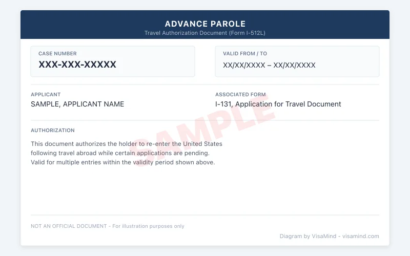 Example Advance Parole Document