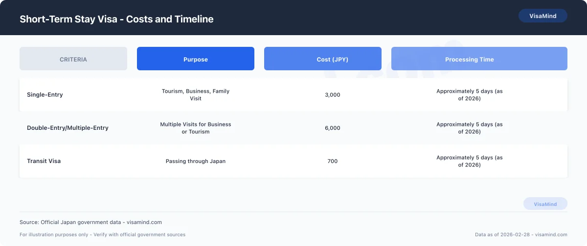 Short-Term Stay Visa - Overview — Japan tourist visa comparison