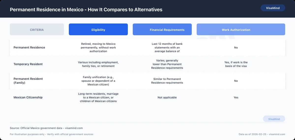 Permanent Residence in Mexico - How It Compares to Alternatives comparison