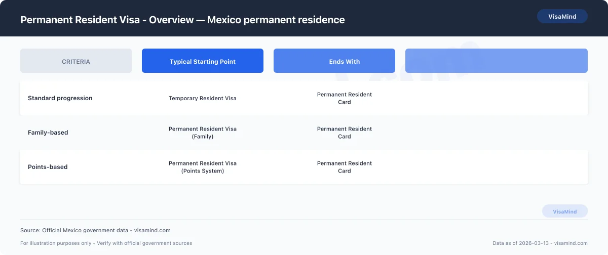 Permanent Resident Visa - Overview — Mexico permanent residence comparison