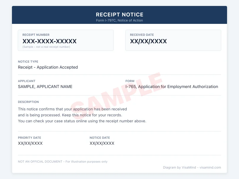 Example receipt notice for Visa Application
