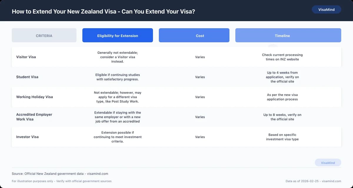 How to Extend Your New Zealand Visa - Can You Extend Your Visa? comparison