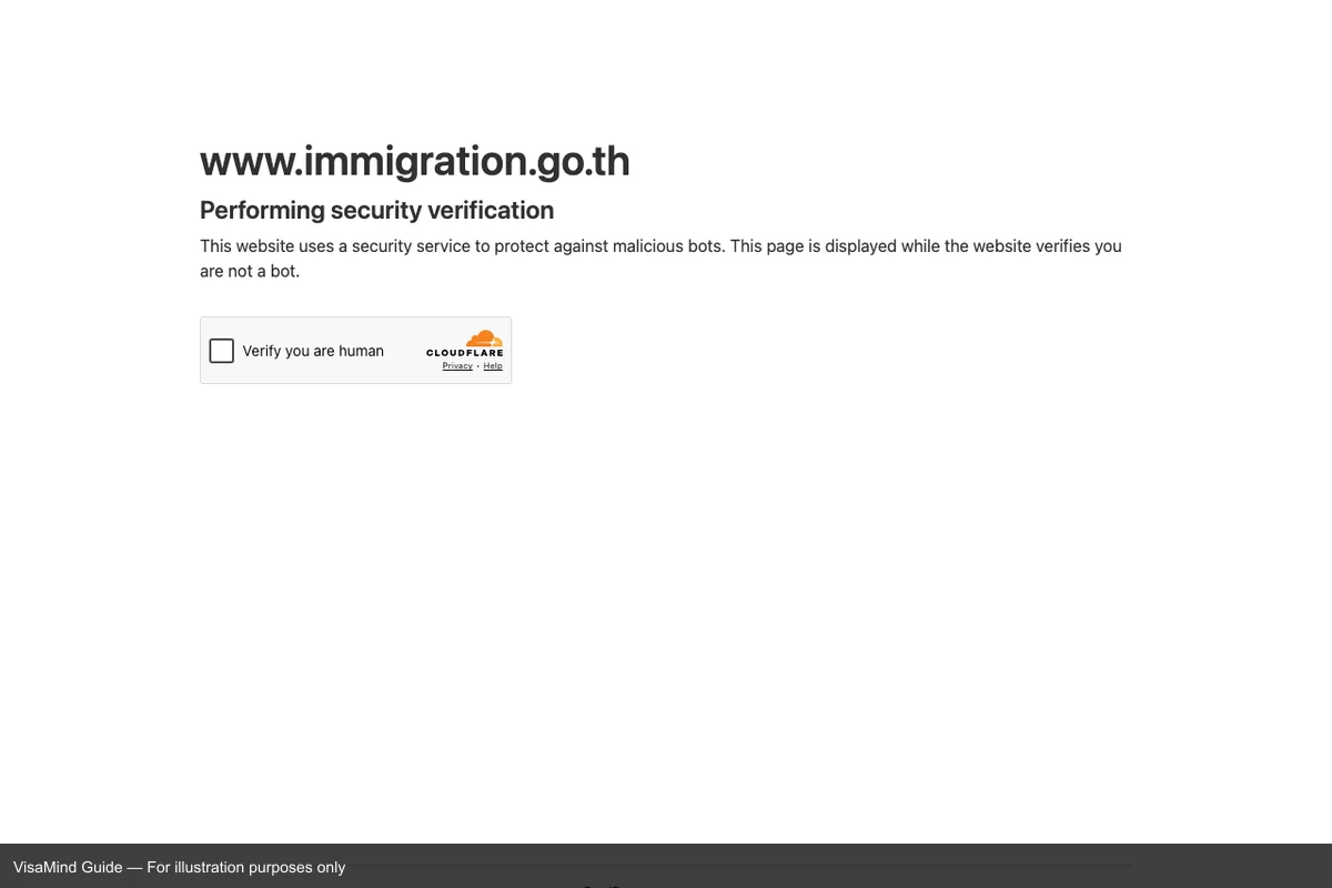 TM.7 Thailand TM7 extension | Filing Guide 2026 | VisaMind