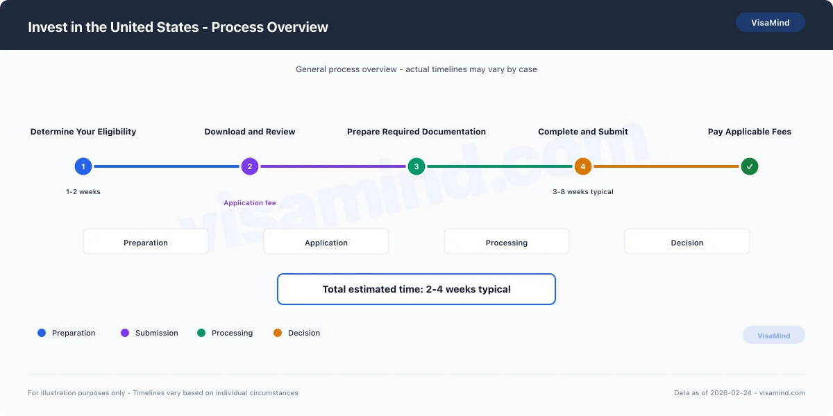 United States visa application process