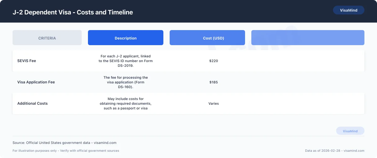 J-2 Dependent Visa - Extending Your Family Visa comparison