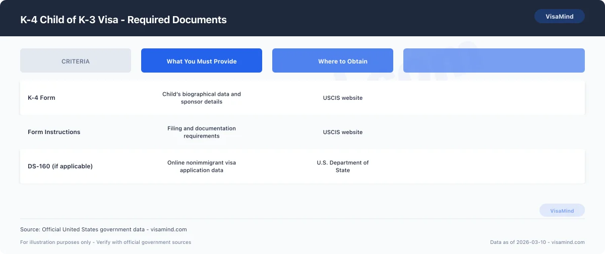 K-4 Child of K-3 Visa - Required Documents comparison