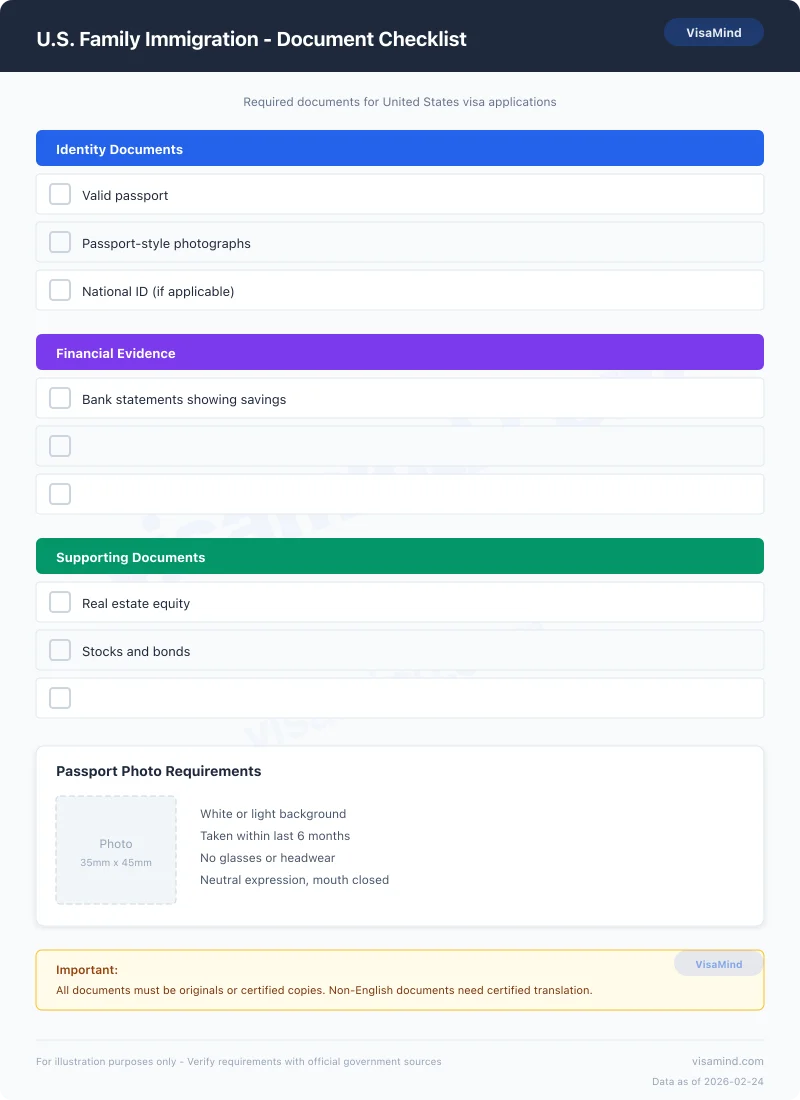 United States visa document checklist