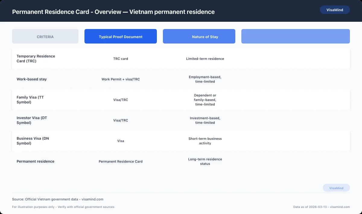 Permanent Residence Card - Path to Citizenship comparison
