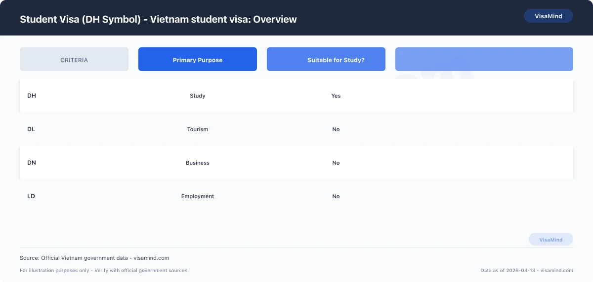 Student Visa (DH Symbol) - About the Student Visa — Vietnam student visa comparison