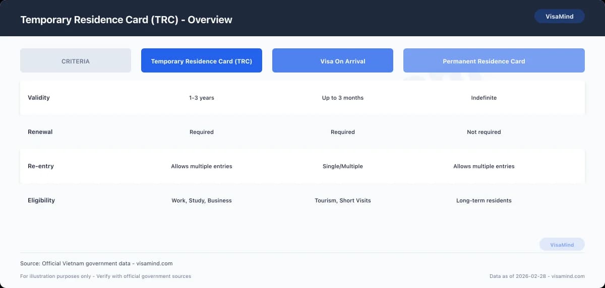 Temporary Residence Card (TRC) - Eligibility Requirements comparison