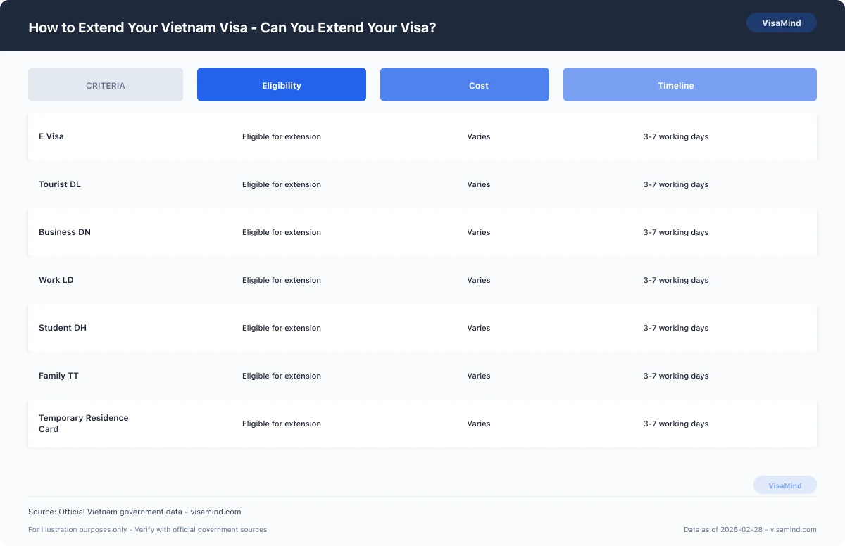 How to Extend Your Vietnam Visa - Which Visas Are Extendable comparison