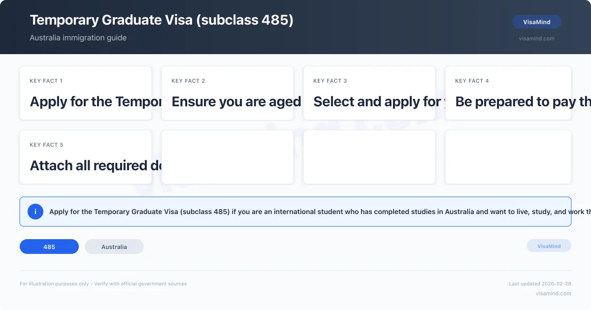 Temporary Graduate Visa (subclass 485) – Australia | VisaMind