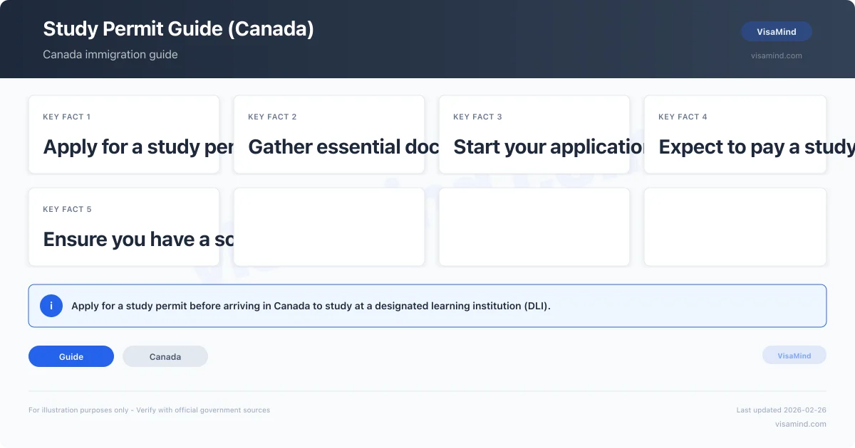 Study Permit Guide — Canada | VisaMind