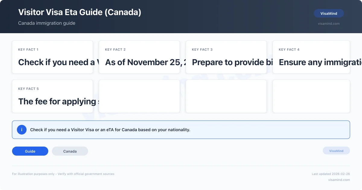 Evisa Eta Example Visitor Visa Eta Guide — Canada | VisaMind