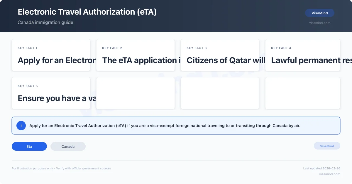 Electronic Travel Authorization (eTA) — Canada | VisaMind