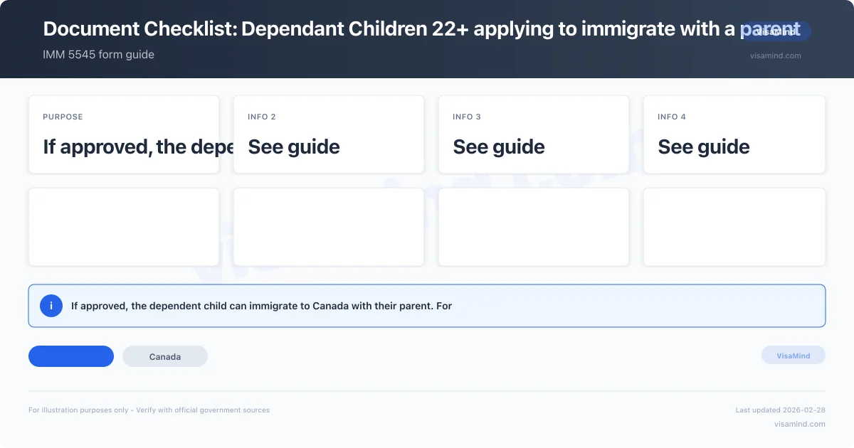 IMM 5545 schedule country specific | Filing Guide 2026 | VisaMind