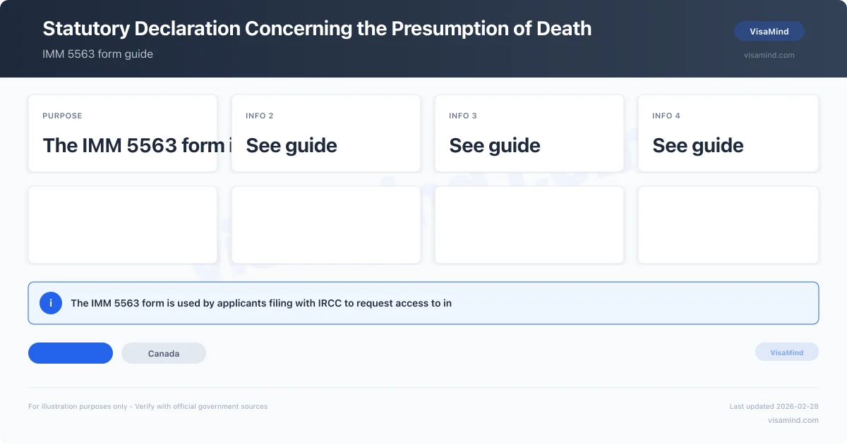 IMM 5563 presumption of death | Filing Guide 2026 | VisaMind