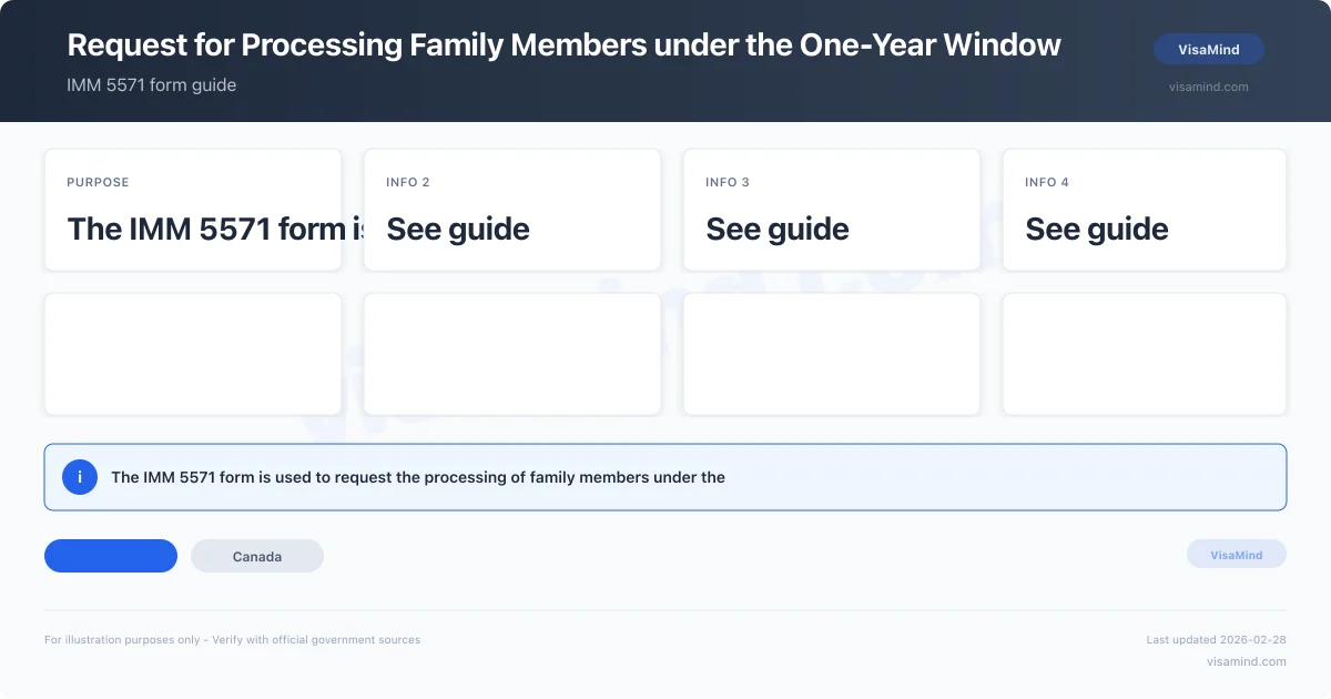 IMM 5571 one-year window family | Filing Guide 2026 | VisaMind