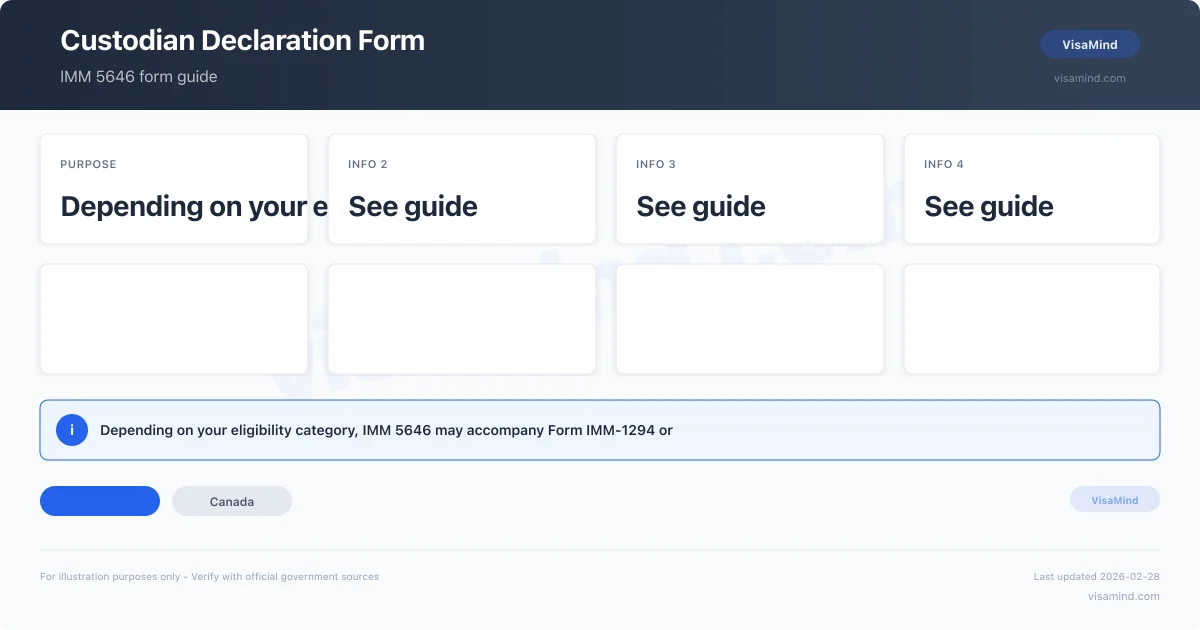 5646 Form.pdf IMM 5646 country specific | Filing Guide 2026 | VisaMind