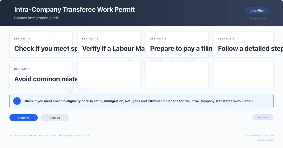 Intra-Company Transferee Work Permit – Canada | VisaMind