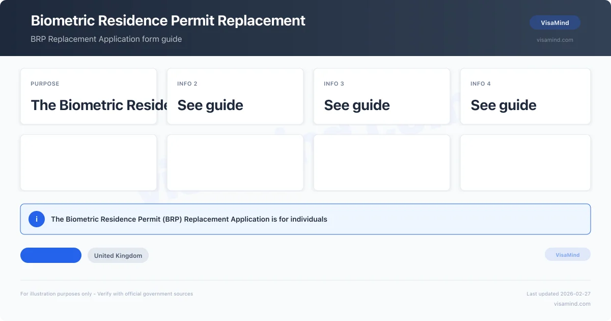 BRP Replacement Application replace BRP UK | Filing Guide 2026 | VisaMind