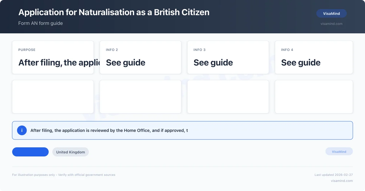 Form AN naturalisation British citizenship | Filing Guide 2026 | VisaMind