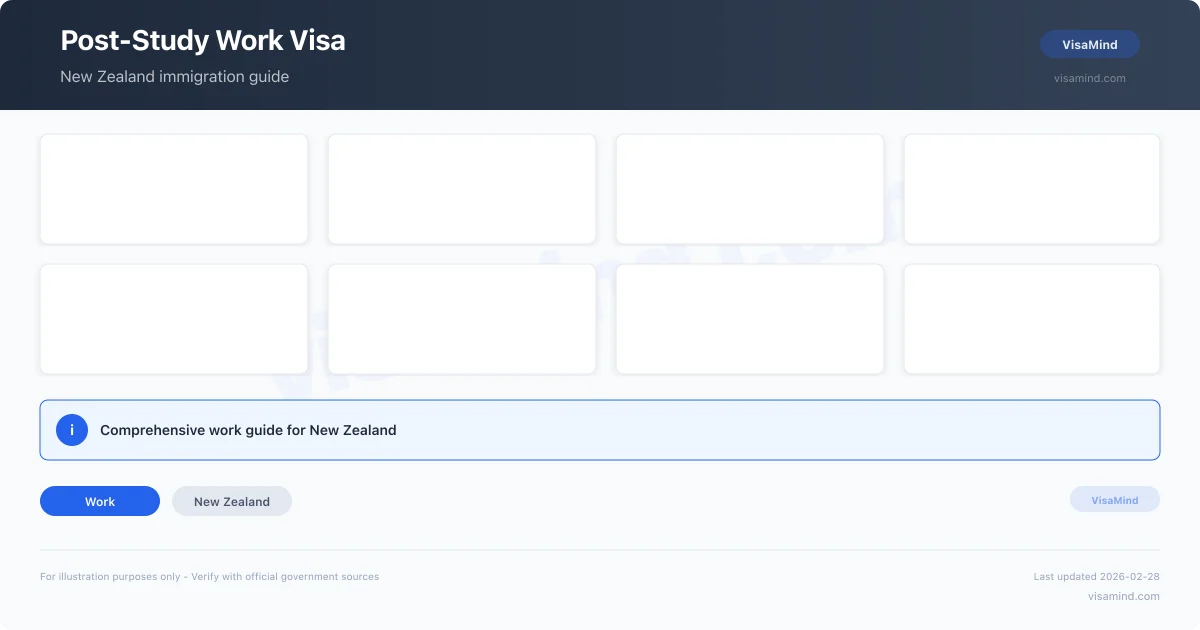 Post-Study Work Visa – New Zealand | VisaMind