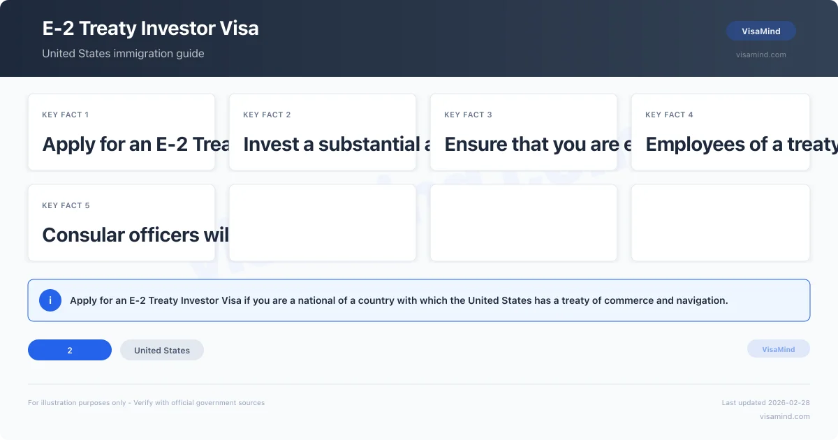E-2 Treaty Investor Visa – United States | VisaMind