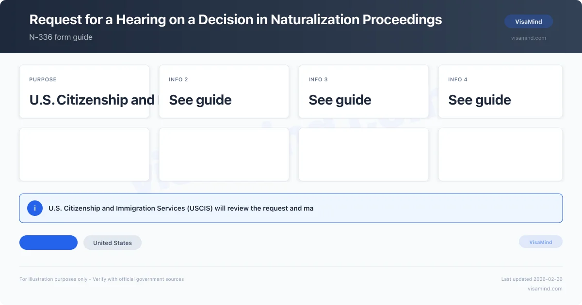 N-336 hearing naturalization | Filing Guide 2026 | VisaMind