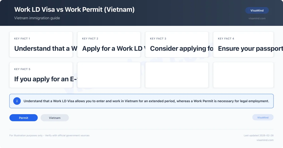 Work LD Visa vs Work Permit — Vietnam | VisaMind